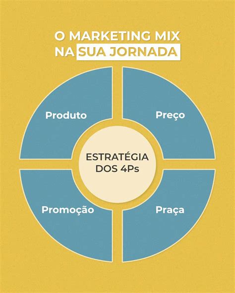 MarketingOS .